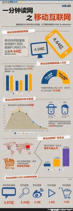 輕創(chuàng)意 優(yōu)秀食品互聯(lián)網(wǎng)銷售的創(chuàng)意包裝設(shè)計