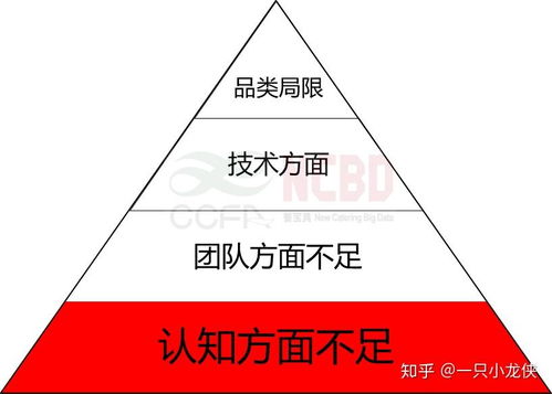 小龍坎與東來順 餐飲零售成功的關(guān)鍵在于食品互聯(lián)網(wǎng)銷售