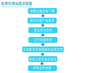 機票代理適合哪些人？服務模式、定價與配票規則全解析
